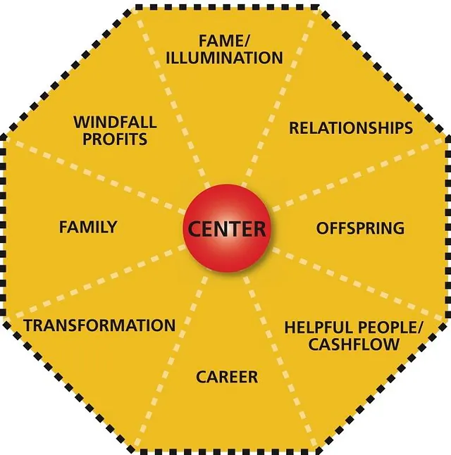 Feng Shui